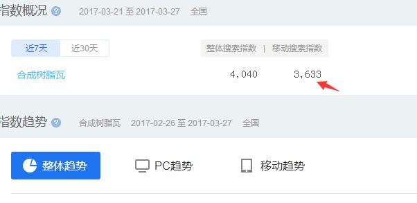 合成树脂瓦4000多指数