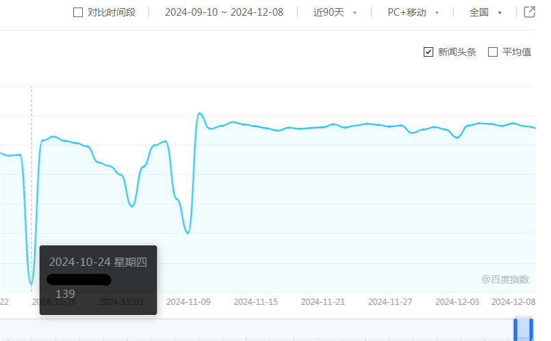 刷百度指数提升，怎么样正规免费操作